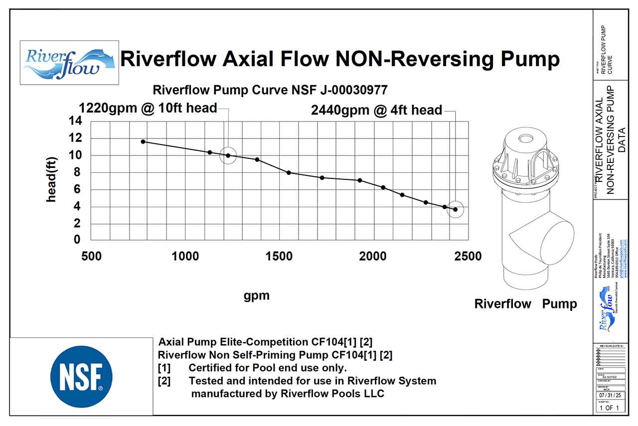 Riverflow Axial Flow NON-Reversing Pump Curve